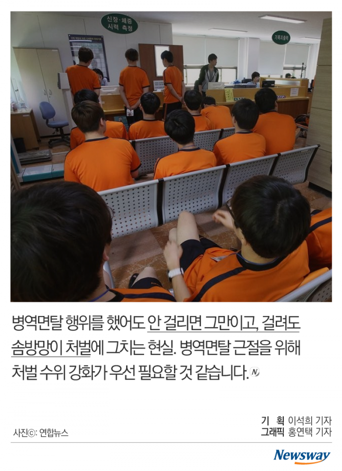 가짜 청각마비에 우울증 조작···병역면탈 천태만상 기사의 사진
