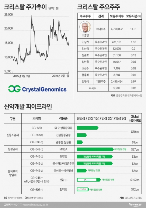 지난해 최초 영업이익···‘아셀렉스’ 성장 자신
