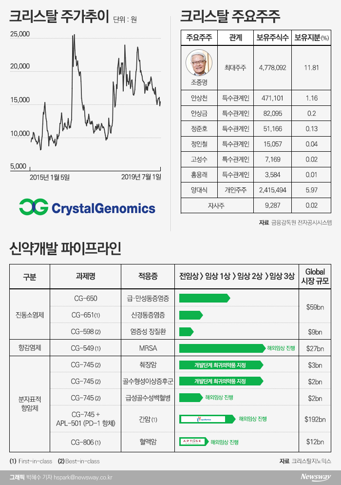 지난해 최초 영업이익···‘아셀렉스’ 성장 자신 기사의 사진