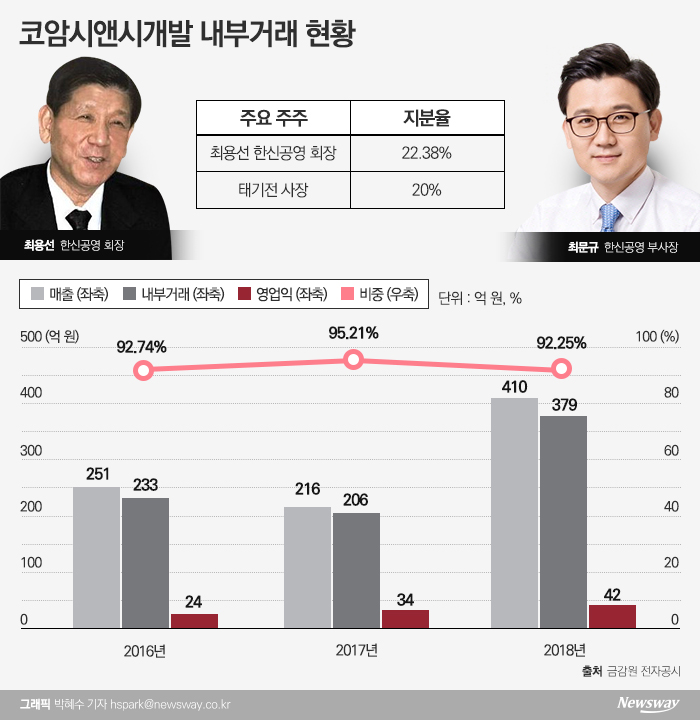 그래픽=박혜수 기자