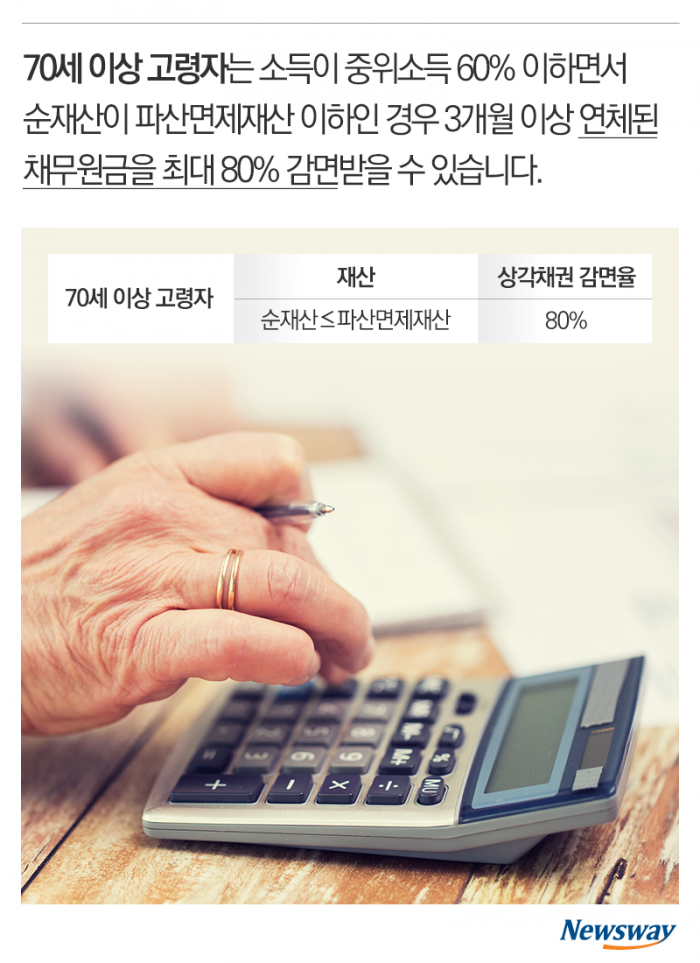 나라에서 빚 탕감해준다는데···아무나 되나? 기사의 사진