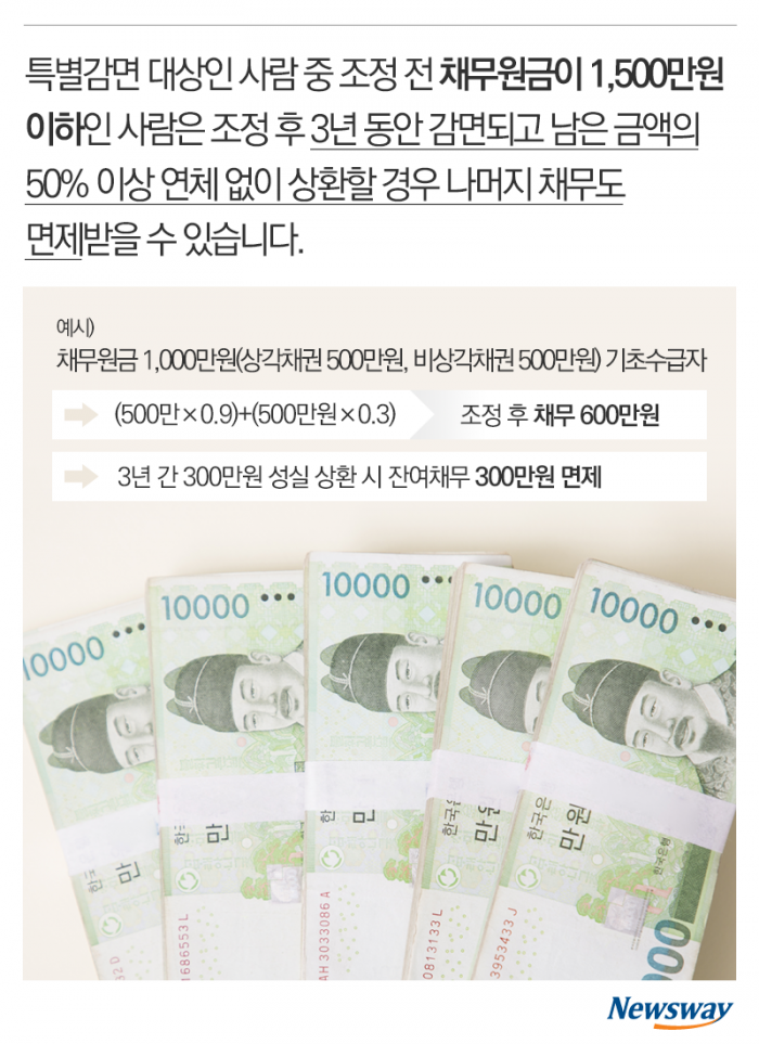 나라에서 빚 탕감해준다는데···아무나 되나? 기사의 사진