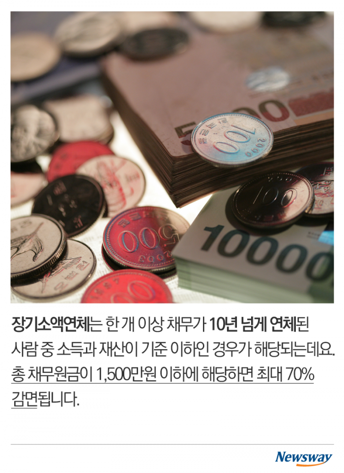 나라에서 빚 탕감해준다는데···아무나 되나? 기사의 사진