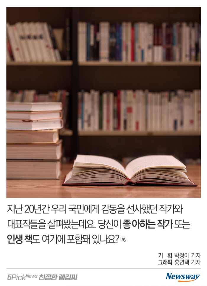 우리 국민이 사랑한 작가 TOP 10 기사의 사진