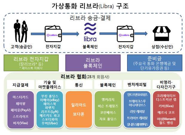 (사진-금융위원회 제공)