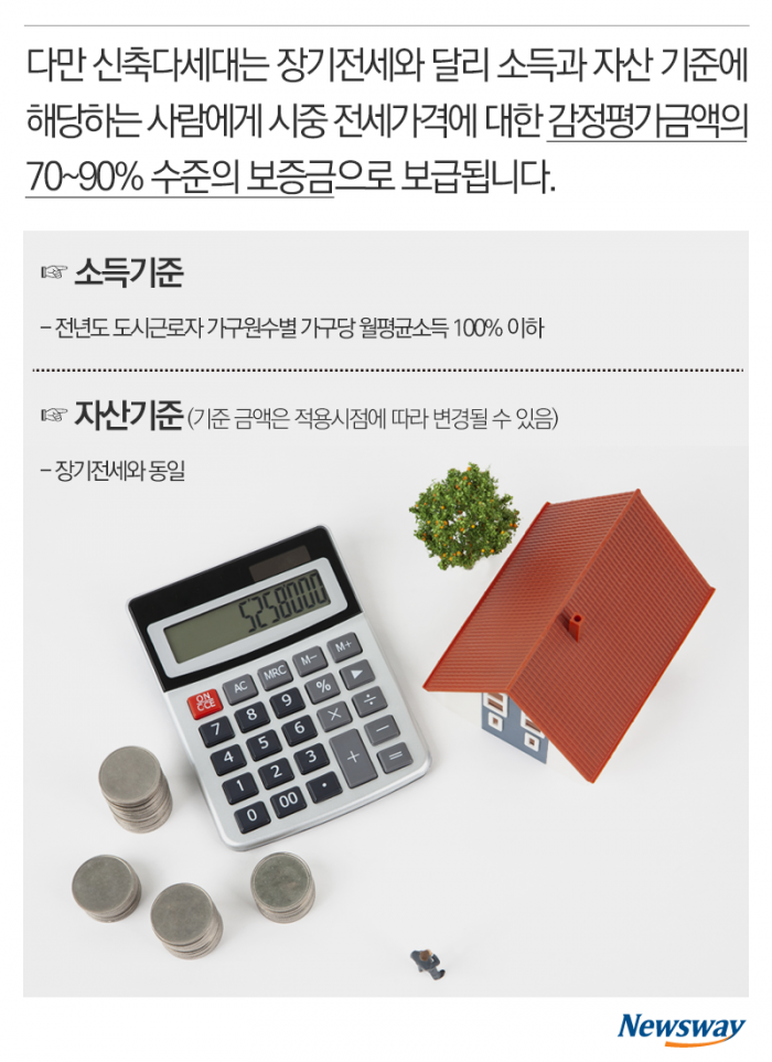 내게 맞는 전세형 주거복지는 무엇? 기사의 사진