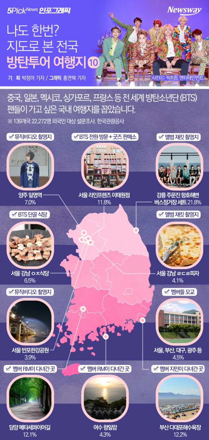 나도 한번? 지도로 본 전국 ‘방탄투어’ 여행지 10 기사의 사진
