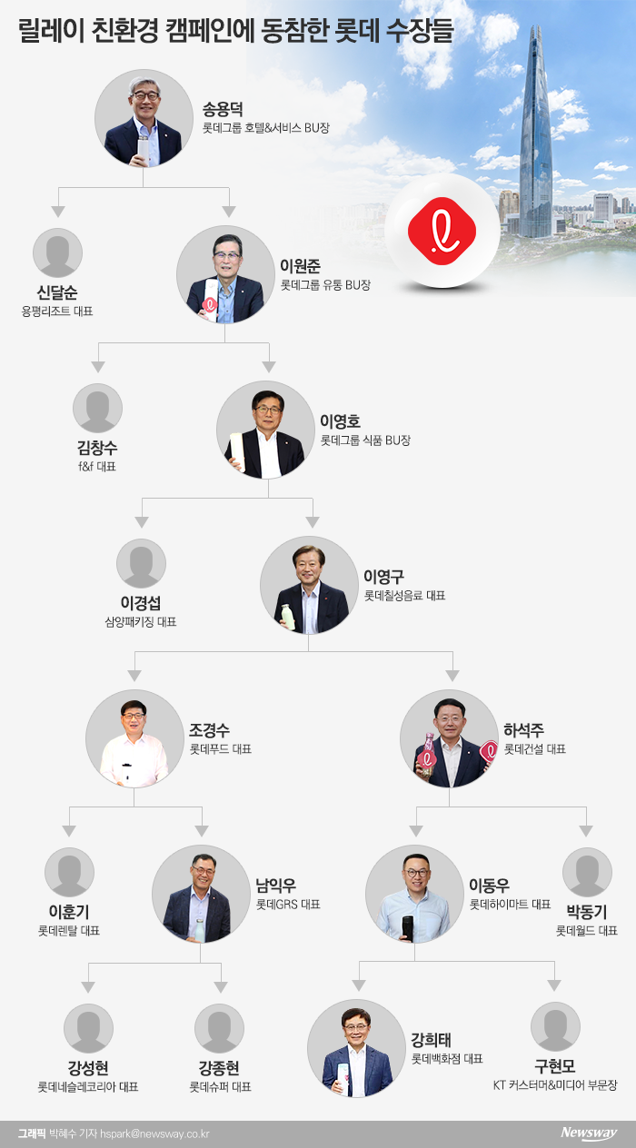 그래픽=박혜수 기자