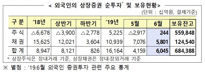 자료=금융감독원 제공