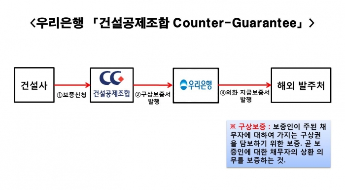 사진=우리금융지주 제공