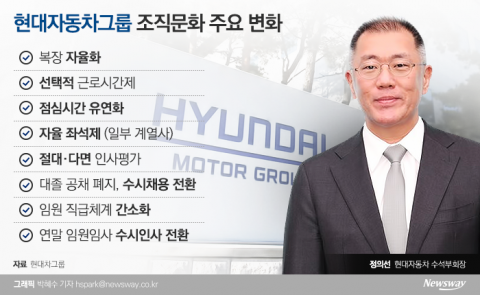 정의선, 새술은 새부대에···현대차그룹에 부는 조직효율화 바람