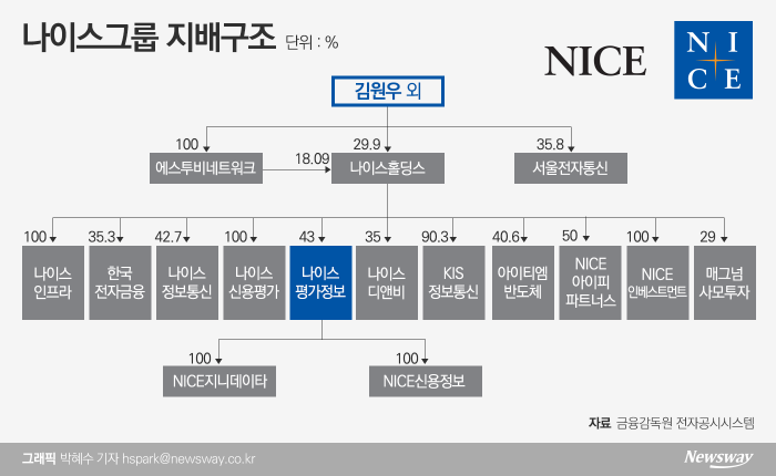 CB사업 1위···빅데이터 사업으로 날개 단다 기사의 사진