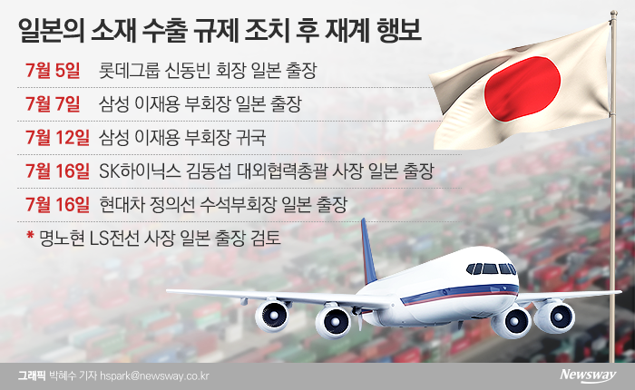 재계 총수들, 日 출장 ‘속속’···대외 메시지 있다? 기사의 사진