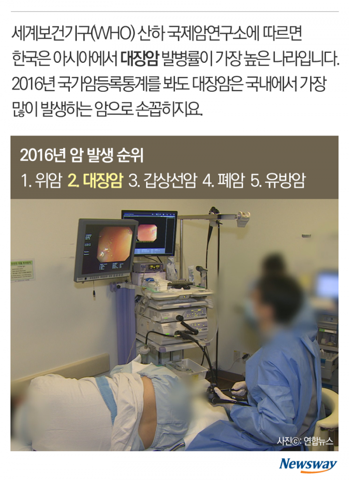 한국인 취약한 대장암···‘이것’ 많이 먹으면 좋아요 기사의 사진