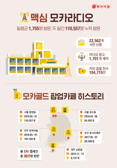 사진=동서식품 제공
