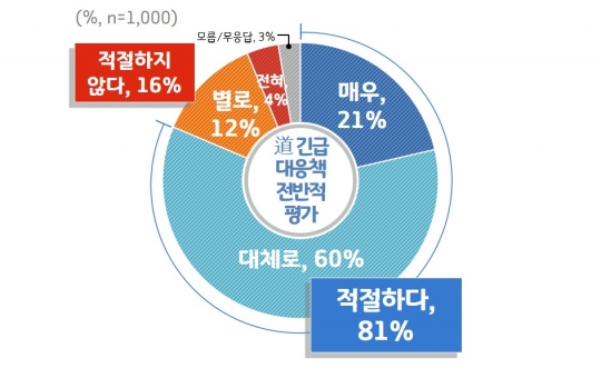 그래픽=경기도