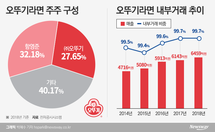그래픽=박혜수 기자