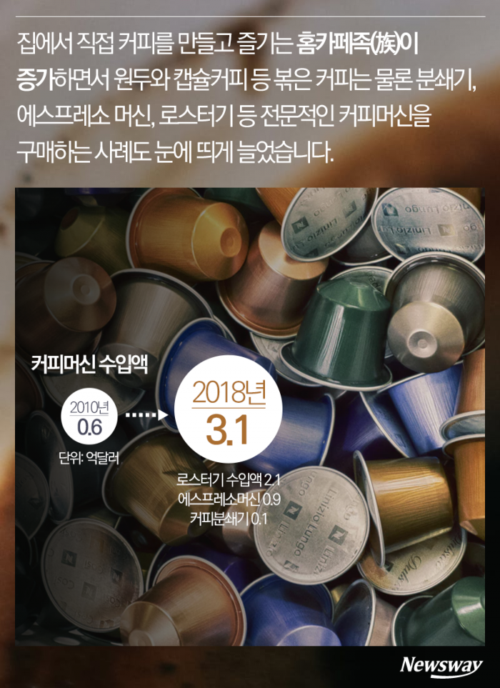 여기가 ‘커피의 나라’ 한국인가요? 기사의 사진