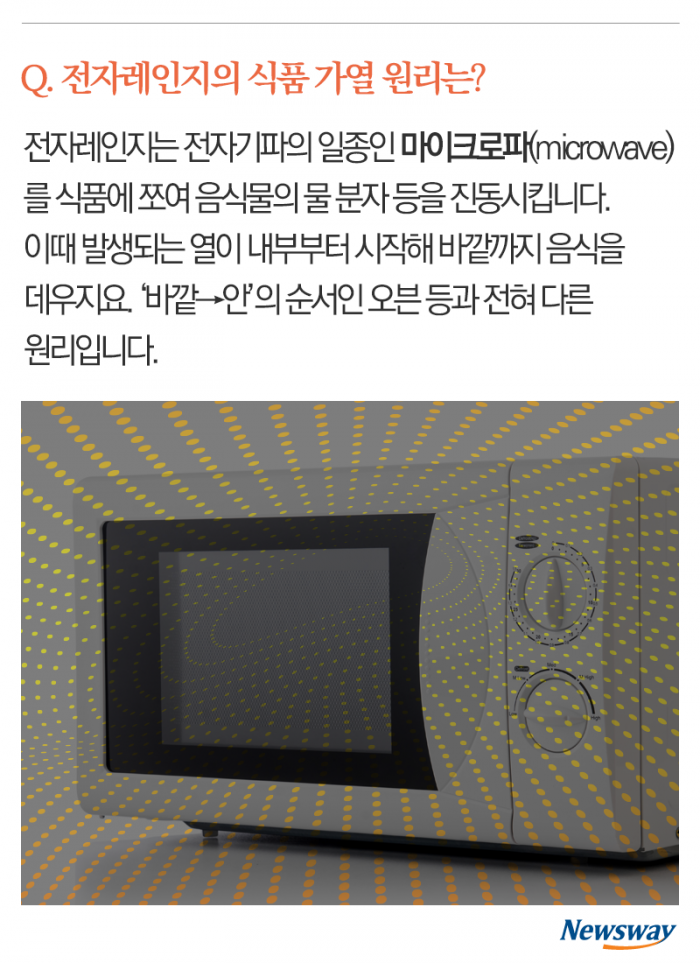 전자레인지에 즉석밥, 괜찮은 거 맞죠? 기사의 사진