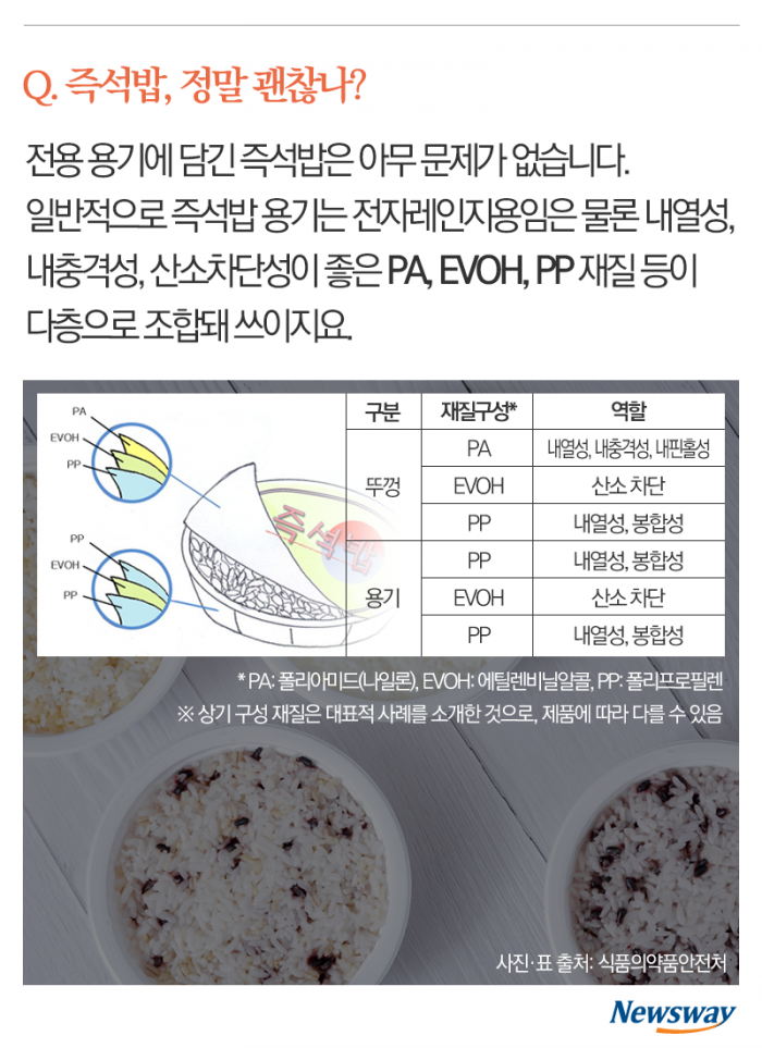 전자레인지에 즉석밥, 괜찮은 거 맞죠? 기사의 사진