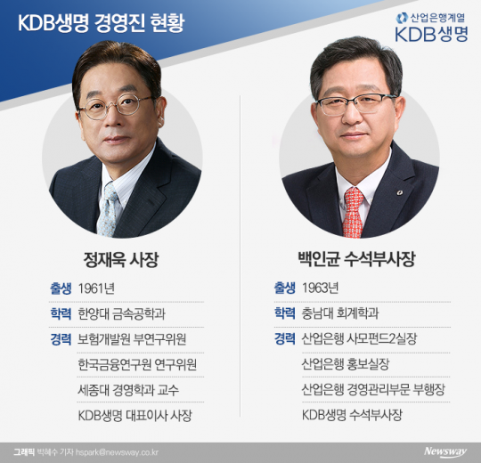 KDB생명 경영진 현황. 그래픽=박혜수 기자