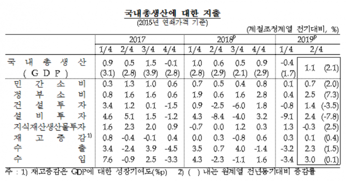 사진=한국은행 제공
