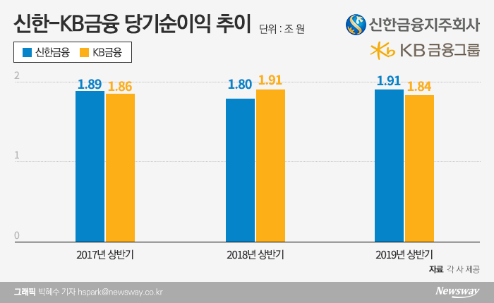 그래픽=박혜수 기자