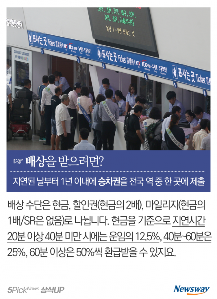  20분도 넘게 연착?! 화만 내지 말고 배상도 받으세요 기사의 사진