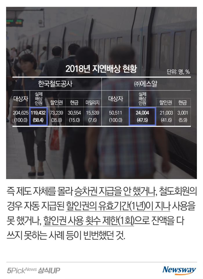  20분도 넘게 연착?! 화만 내지 말고 배상도 받으세요 기사의 사진