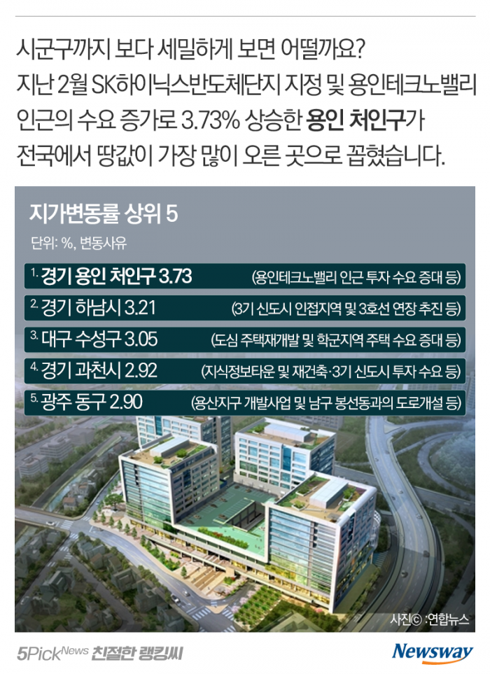땅값이 제일 많이 오른(떨어진) 지역은 어디? 기사의 사진