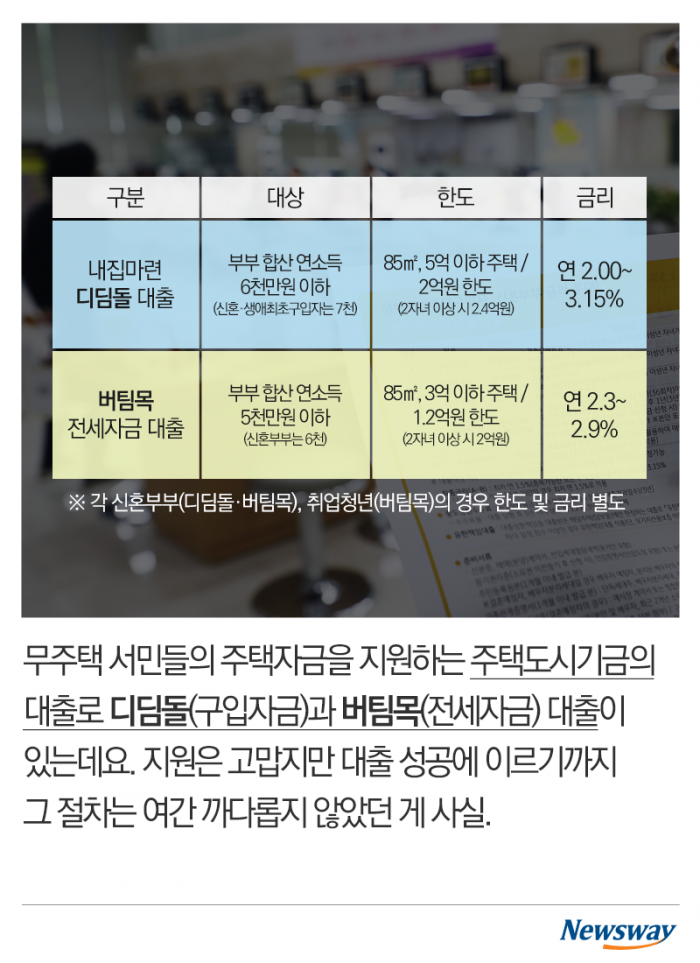 확 바뀌는 디딤돌·버팀목 대출···‘서류가 뭔가요?’ 기사의 사진