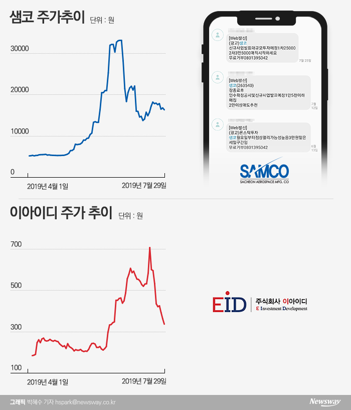 지능화 되는 문자 피싱···개미들만 피멍 기사의 사진