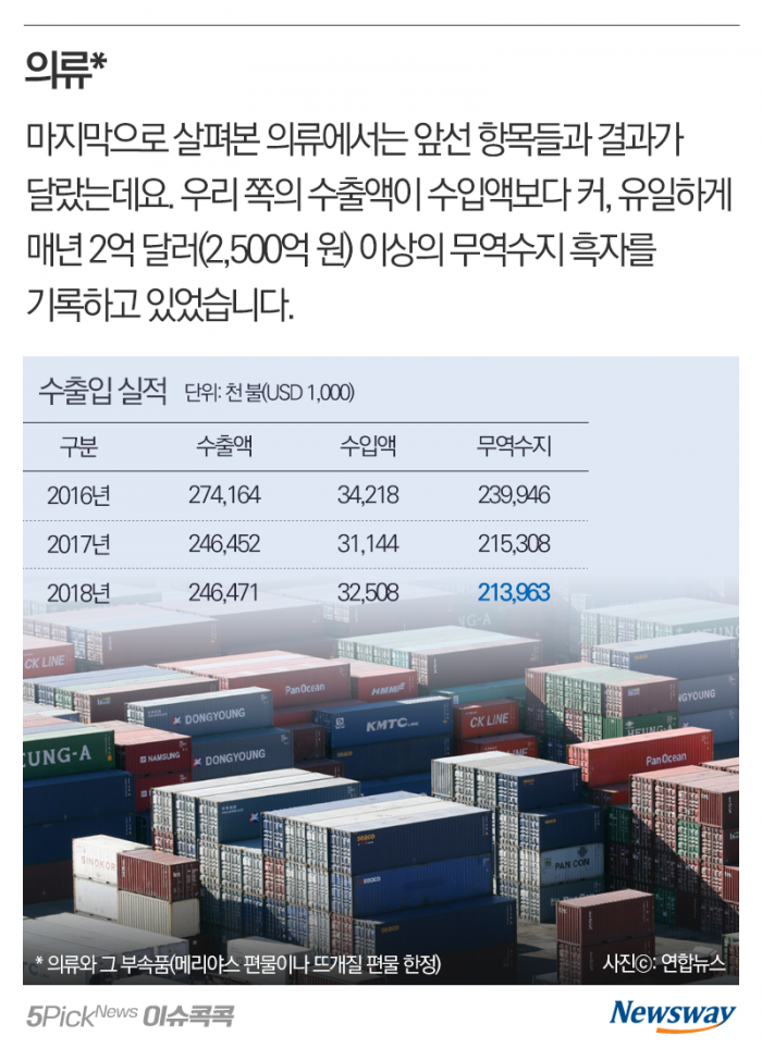 불매운동 최전선 품목들 한일 수출입 비교해보니 기사의 사진