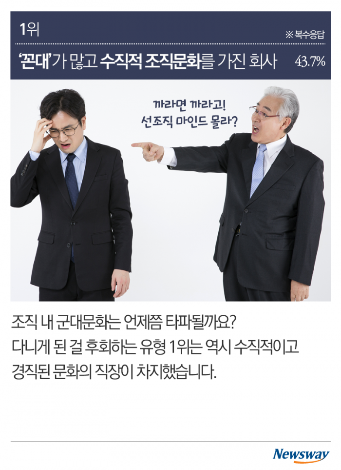 꼰대 많고 일은 주먹구구···이게 회사냐 기사의 사진