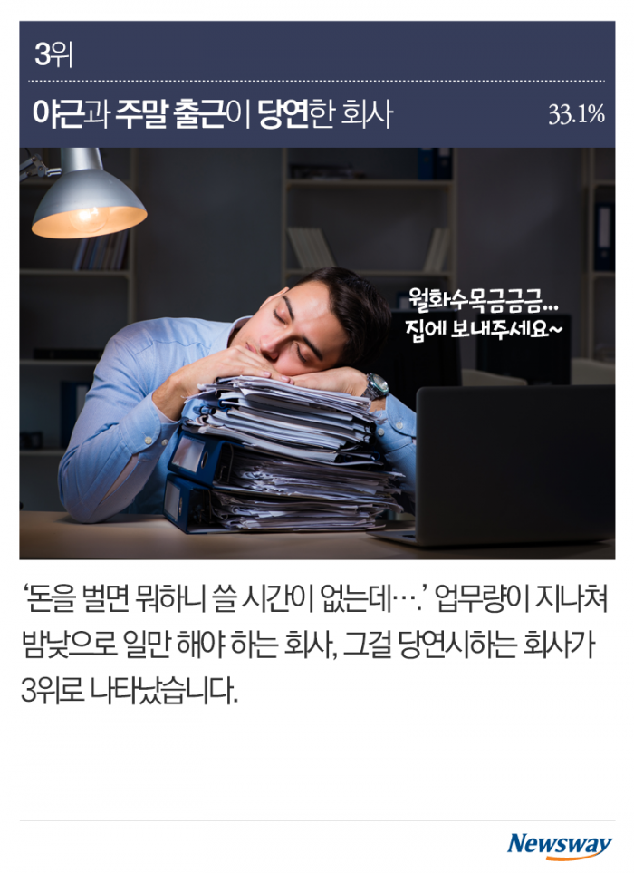 꼰대 많고 일은 주먹구구···이게 회사냐 기사의 사진