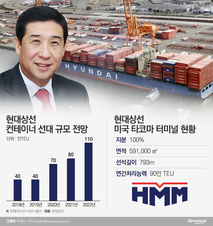 현대상선, HMM 새출발···‘디 얼라이언스’ 정회원도 기사의 사진