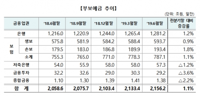 사진=예금보험공사 제공