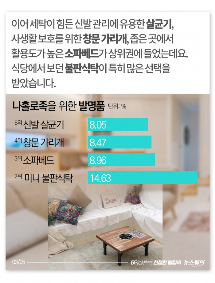 ‘1인 가구’를 위한 최고의 발명품 TOP 10 기사의 사진