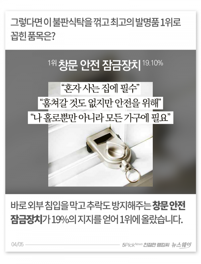 ‘1인 가구’를 위한 최고의 발명품 TOP 10 기사의 사진