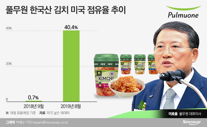 그래픽=박혜수 기자