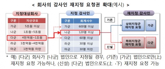 자료=금융위원회 제공