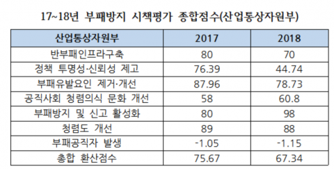 사진=이훈 의원실 제공