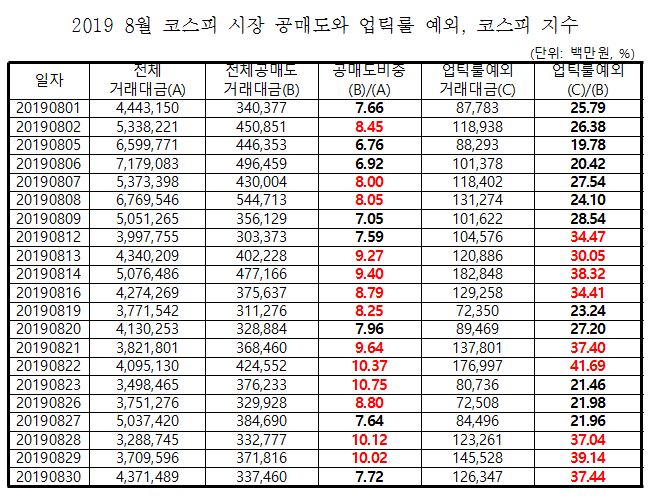 자료=김병욱 의원실