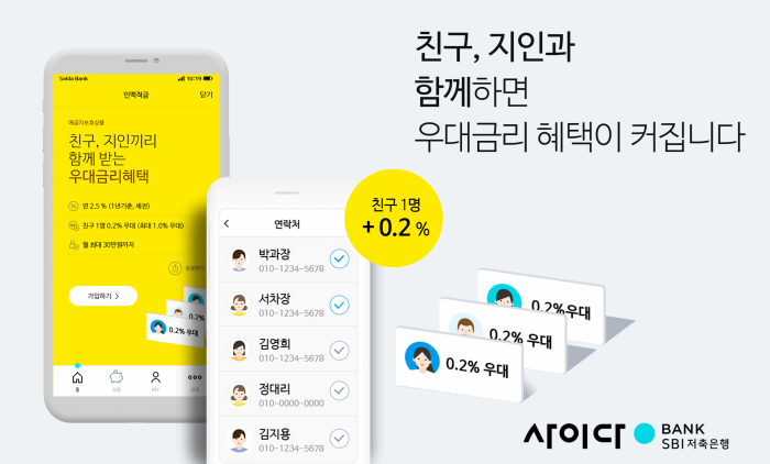 SBI저축은행 사이다뱅크가 친구, 지인, 가족들과 함께 저축하는 공유형 ‘인맥적금’을 출시했다. 사진=SBI저축은행 제공