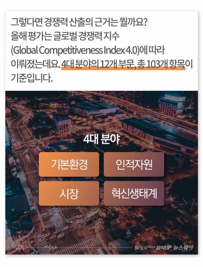 한국 국가경쟁력 전 세계 13위···기준이 뭐길래 기사의 사진