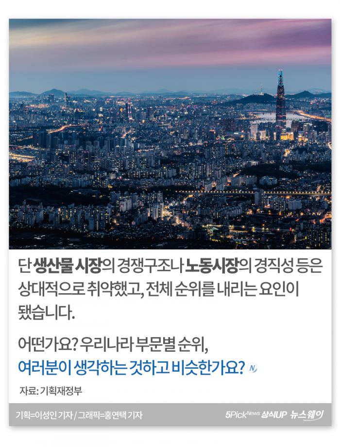 한국 국가경쟁력 전 세계 13위···기준이 뭐길래 기사의 사진