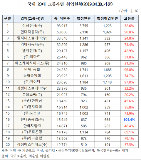 표=최운열 의원실 제공