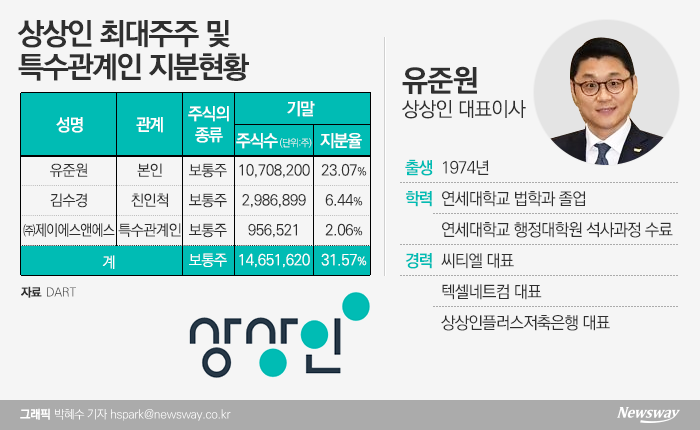 저축은행 주담대 규제···“中企 자금난 가중vs대출 생태계 정화” 기사의 사진