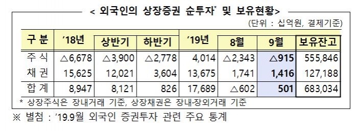 자료=금융감독원 제공