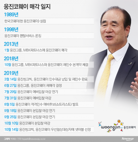역대 최대 실적 웅진코웨이···넷마블에 몸값 추가요구?